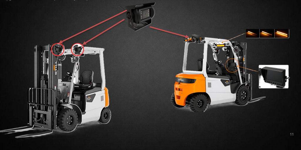 Wózki widłowe wyposażone w system antykolizyjny TS-Forklift: kamery AI i monitor operatora